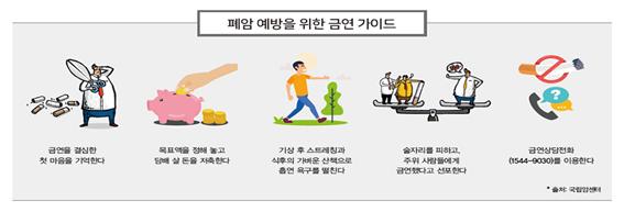 한국건강관리협회 대구지부 건강검진센터 제공.