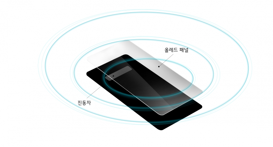 LG전자가 G8 ThinQ에 혁신 사운드기술을 대거 탑재해 스마트폰 명품 사운드 계보를 잇는다고 밝혔다. 출처=LG전자 제공.
