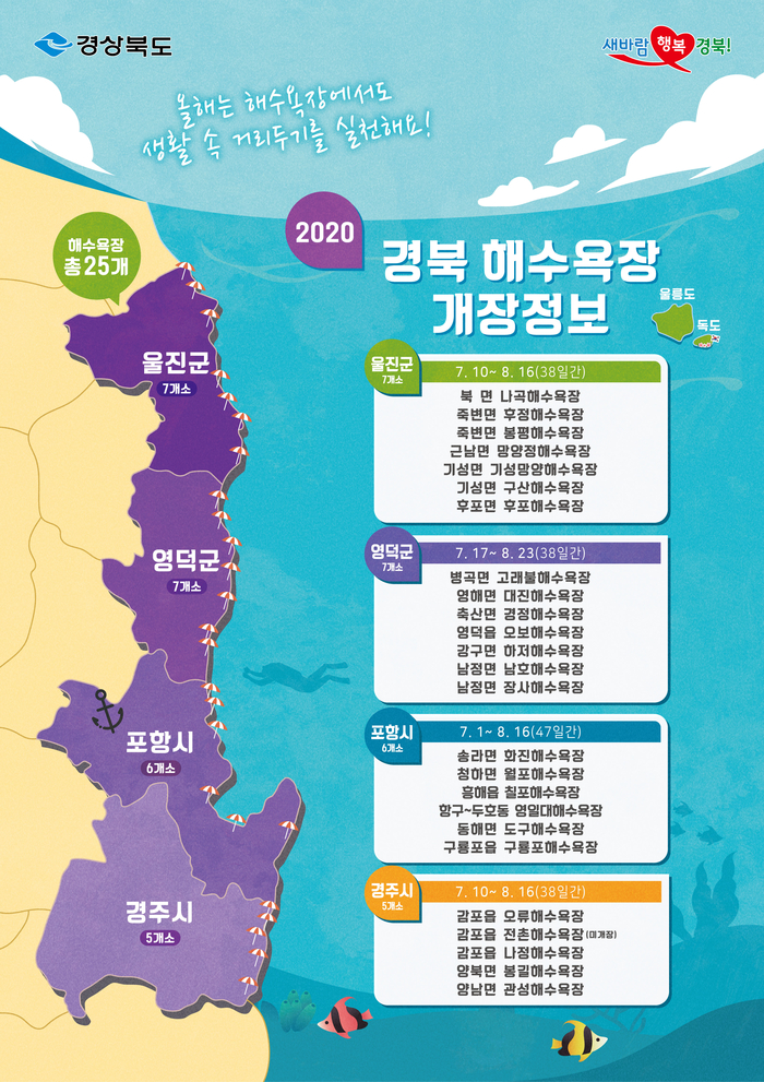 경북 동해안 해수욕장이 7월 1일부터 순차적으로 개장한다. (경북도 제공)